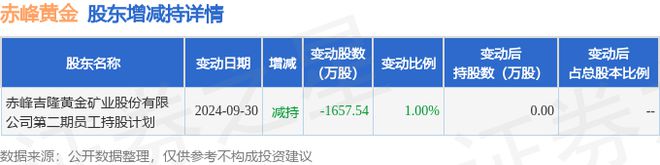 黄金现21273万元大宗交易j9国际站10月16日赤峰(图2)